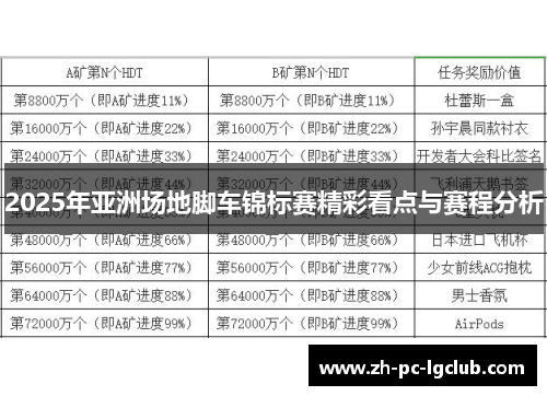 2025年亚洲场地脚车锦标赛精彩看点与赛程分析