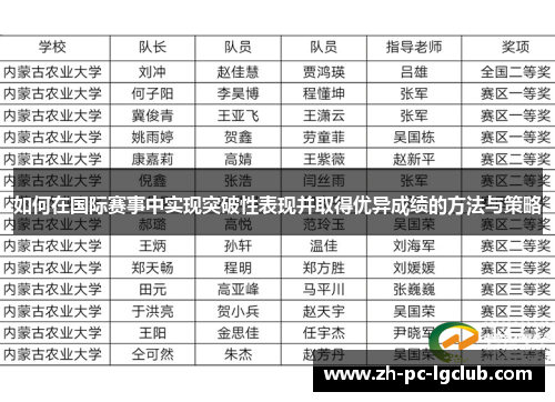 如何在国际赛事中实现突破性表现并取得优异成绩的方法与策略