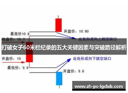 打破女子60米栏纪录的五大关键因素与突破路径解析