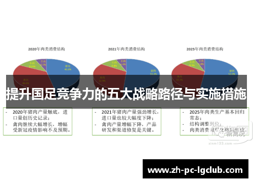 提升国足竞争力的五大战略路径与实施措施