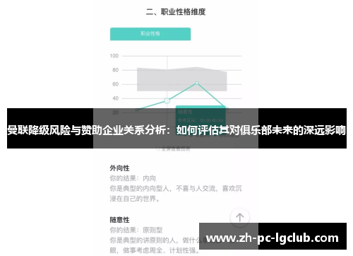曼联降级风险与赞助企业关系分析：如何评估其对俱乐部未来的深远影响