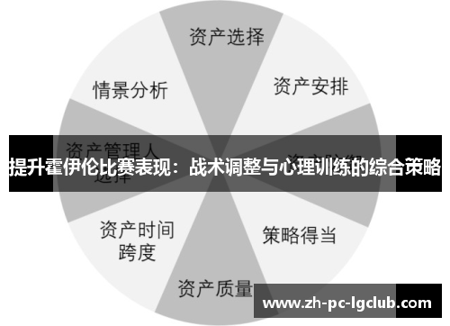 提升霍伊伦比赛表现：战术调整与心理训练的综合策略