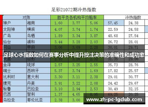 足球心水指数如何在赛事分析中提升投注决策的准确性和成功率 足球心水指数如何在赛事分析中提升投注决策的准确性和成功率