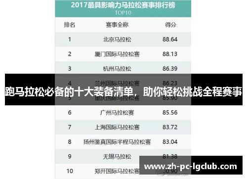 跑马拉松必备的十大装备清单，助你轻松挑战全程赛事