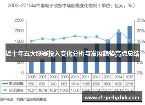 近十年五大联赛投入变化分析与发展趋势亮点总结