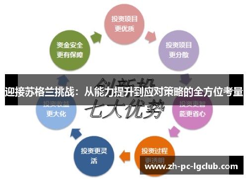 迎接苏格兰挑战：从能力提升到应对策略的全方位考量
