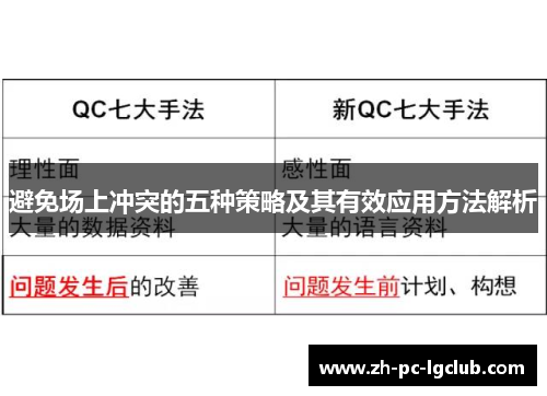 避免场上冲突的五种策略及其有效应用方法解析