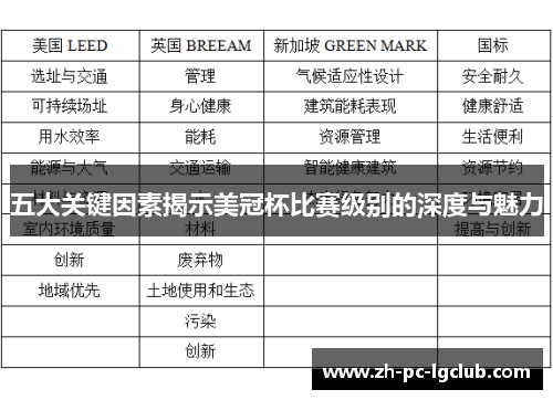 五大关键因素揭示美冠杯比赛级别的深度与魅力