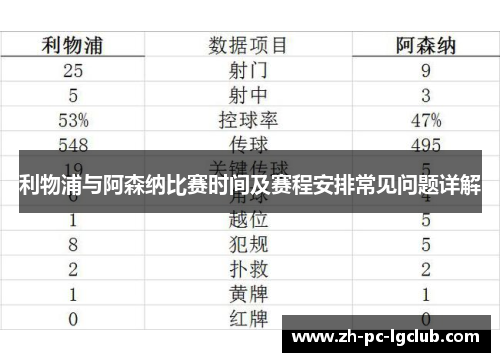 利物浦与阿森纳比赛时间及赛程安排常见问题详解