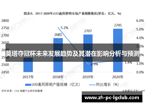 莫塔夺冠杯未来发展趋势及其潜在影响分析与预测