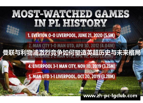 曼联与利物浦激烈竞争如何塑造英超历史与未来格局