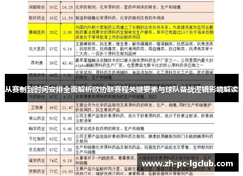 从赛制到时间安排全面解析欧协联赛程关键要素与球队备战逻辑影响解读