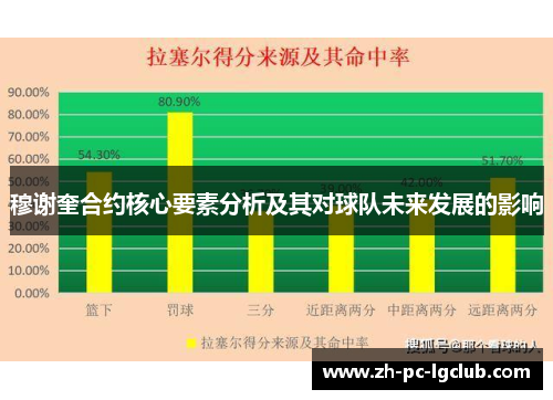 穆谢奎合约核心要素分析及其对球队未来发展的影响 穆谢奎合约核心要素分析及其对球队未来发展的影响
