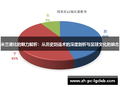 米兰德比的魅力解析：从历史到战术的深度剖析与足球文化的融合