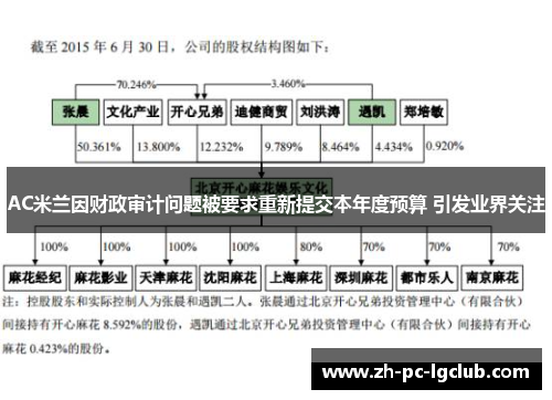 AC米兰因财政审计问题被要求重新提交本年度预算 引发业界关注 AC米兰因财政审计问题被要求重新提交本年度预算 引发业界关注